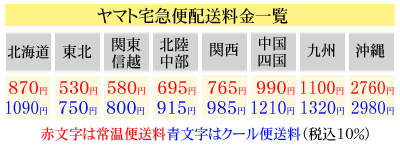 送料一覧